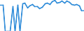 Indicator: 90% Confidence Interval: Upper Bound of Estimate of People Age 0-17 in Poverty for Adair County, OK