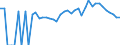 Indicator: 90% Confidence Interval: Lower Bound of Estimate of Percent of People of All Ages in Poverty for Adair County, OK