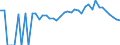 Indicator: 90% Confidence Interval: Lower Bound of Estimate of Percent of People Age 0-17 in Poverty for Adair County, OK