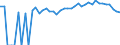 Indicator: 90% Confidence Interval: Upper Bound of Estimate of Percent of Related Children Age 5-17 in Families in Poverty for Adair County, OK