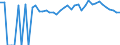 Indicator: 90% Confidence Interval: Upper Bound of Estimate of Percent of People of All Ages in Poverty for Adair County, OK