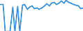 Indicator: 90% Confidence Interval: Upper Bound of Estimate of Percent of People Age 0-17 in Poverty for Adair County, OK