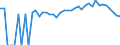 Indicator: Estimated Percent of: Related Children Age 5-17 in Families in Poverty for Adair County, OK