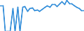 Indicator: Estimated Percent of: People Age 0-17 in Poverty for Adair County, OK