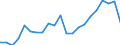 Indicator: Real Gross Domestic Product:: Private Services-Providing Industries in Adair County, OK
