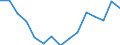 Indicator: Population Estimate,: Total, Not Hispanic or Latino, Black or African American Alone (5-year estimate) in Alfalfa County, OK