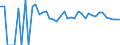 Indicator: 90% Confidence Interval: Lower Bound of Estimate of People Age 0-17 in Poverty for Alfalfa County, OK