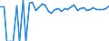 Indicator: 90% Confidence Interval: Upper Bound of Estimate of People of All Ages in Poverty for Alfalfa County, OK