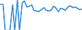 Indicator: 90% Confidence Interval: Upper Bound of Estimate of People Age 0-17 in Poverty for Alfalfa County, OK