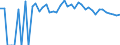 Indicator: 90% Confidence Interval: Lower Bound of Estimate of Percent of People Age 0-17 in Poverty for Alfalfa County, OK