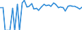 Indicator: 90% Confidence Interval: Upper Bound of Estimate of Percent of Related Children Age 5-17 in Families in Poverty for Alfalfa County, OK