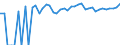 Indicator: 90% Confidence Interval: Upper Bound of Estimate of Percent of People of All Ages in Poverty for Alfalfa County, OK