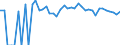 Indicator: Estimated Percent of: Related Children Age 5-17 in Families in Poverty for Alfalfa County, OK