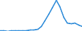 Indicator: Real Gross Domestic Product:: Private Goods-Producing Industries in Alfalfa County, OK