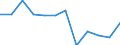 Indicator: Population Estimate,: Migration Flow (5-year estimate) for Beckham County, OK (DISCONTINUED)