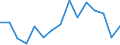 Indicator: Population Estimate,: Over Who Have Completed an Associate's Degree or Higher (5-year estimate) in Beckham County, OK