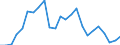 Indicator: Gross Domestic Product:: Private Goods-Producing Industries in Beckham County, OK