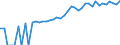 Indicator: 90% Confidence Interval: Upper Bound of Estimate of Median Household Income for Beckham County, OK