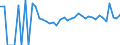 Indicator: 90% Confidence Interval: Lower Bound of Estimate of Related Children Age 5-17 in Families in Poverty for Beckham County, OK