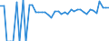 Indicator: 90% Confidence Interval: Lower Bound of Estimate of People of All Ages in Poverty for Beckham County, OK