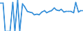 Indicator: 90% Confidence Interval: Lower Bound of Estimate of People Age 0-17 in Poverty for Beckham County, OK