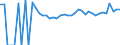 Indicator: 90% Confidence Interval: Upper Bound of Estimate of People Age 0-17 in Poverty for Beckham County, OK