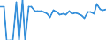 Indicator: 90% Confidence Interval: Lower Bound of Estimate of Percent of People of All Ages in Poverty for Beckham County, OK