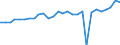 Indicator: Population Estimate,: se Price Index for Blaine County, OK