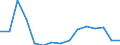 Indicator: Population Estimate,: Total, Not Hispanic or Latino, American Indian and Alaska Native Alone (5-year estimate) in Blaine County, OK