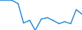 Indicator: Population Estimate,: Total, Not Hispanic or Latino, Two or More Races, Two Races Excluding Some Other Race, and Three or More Races (5-year estimate) in Blaine County, OK