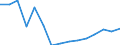 Indicator: Population Estimate,: Total, Hispanic or Latino (5-year estimate) in Blaine County, OK