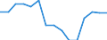 Indicator: Population Estimate,: Total, Hispanic or Latino, American Indian and Alaska Native Alone (5-year estimate) in Blaine County, OK