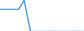 Indicator: Population Estimate,: Total, Hispanic or Latino, Native Hawaiian and Other Pacific Islander Alone (5-year estimate) in Blaine County, OK