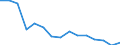 Indicator: Population Estimate,: Total, Hispanic or Latino, Some Other Race Alone (5-year estimate) in Blaine County, OK