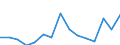 Indicator: Population Estimate,: Total, Hispanic or Latino, Two or More Races, Two Races Including Some Other Race (5-year estimate) in Blaine County, OK