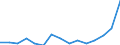 Indicator: Population Estimate,: Total, Hispanic or Latino, Two or More Races, Two Races Excluding Some Other Race, and Three or More Races (5-year estimate) in Blaine County, OK