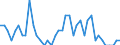 Indicator: Population Estimate,: Structures Authorized by Building Permits for Blaine County, OK