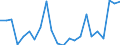 Indicator: Population Estimate,: re Death Rate for Blaine County, OK