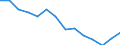 Indicator: Population Estimate,: (5-year estimate) in Blaine County, OK