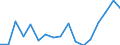 Indicator: Population Estimate,: Property Crime Offenses Known to Law Enforcement in Blaine County, OK (DISCONTINUED)