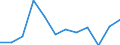 Indicator: Population Estimate,: Migration Flow (5-year estimate) for Blaine County, OK (DISCONTINUED)