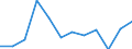 Indicator: Population Estimate,: Migration Flow (5-year estimate) for Blaine County, OK