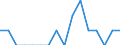 Indicator: Population Estimate,: Patents Originating in Blaine County, OK