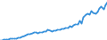 Indicator: Population Estimate,: Income in Blaine County, OK