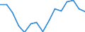 Indicator: Population Estimate,: acial Dissimilarity (5-year estimate) Index for Blaine County, OK