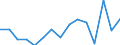 Indicator: Population Estimate,: Over Who Have Completed an Associate's Degree or Higher (5-year estimate) in Blaine County, OK