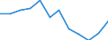 Indicator: Population Estimate,: n Below the Poverty Level (5-year estimate) in Blaine County, OK