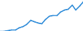 Indicator: Gross Domestic Product:: Private Services-Providing Industries in Blaine County, OK