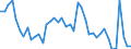 Indicator: Unemployed Persons in Blaine County, OK: 