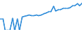 Indicator: 90% Confidence Interval: Lower Bound of Estimate of Median Household Income for Blaine County, OK